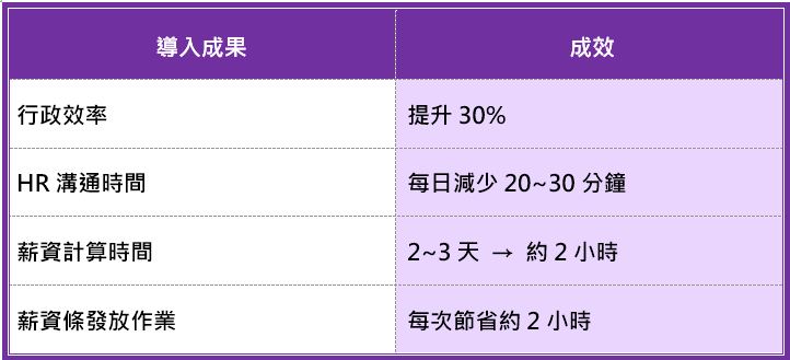 202605 TYF 8